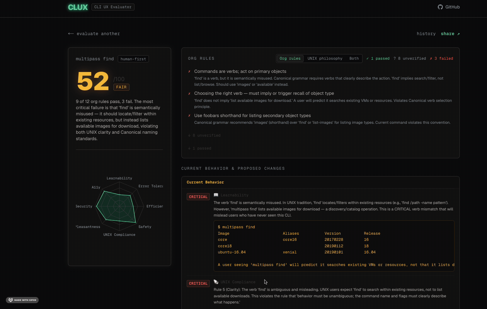 CLUX summary output