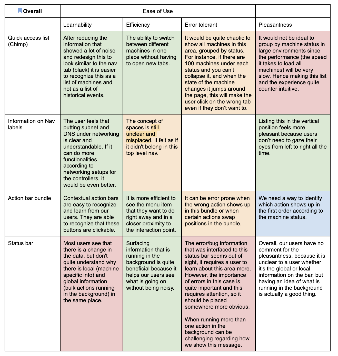 MAAS research summary