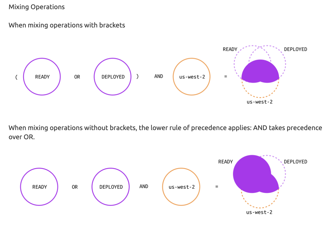 Mixing operations and precedence with and without brackets