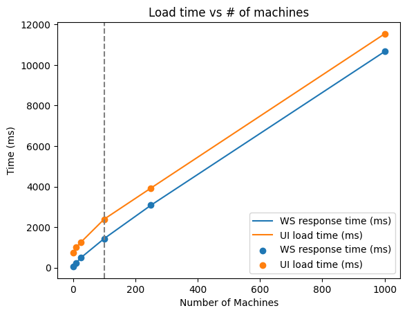 Search performance graph