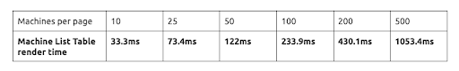 SQLAlchemy Table