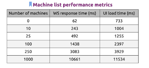 Search performance